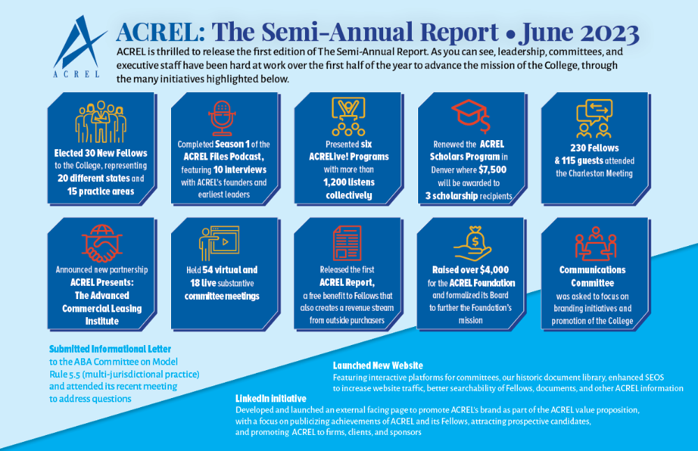 https://www.acrel.org/images/acrel/TheACRELRepoertPSA/ACREL_2023_Bi-Annual_Report_thumb.png